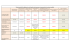 Tableau récapitulatif des obligations de contrôle sanitaire des