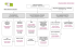 organigramme hierarchique