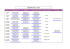 Tableau responsables équipes 2015-2016