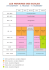 LES HORAIRES DES ECOLES