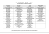 tableau recapitulatif différents organismes séjours - Insieme