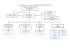 Le mode de gouvernance : ORGANIGRAMME HIERARCHIQUE