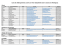 Liste des hébergements ouverts en hiver 2016/2017 dans