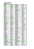 Liste des participants et des orateurs ()