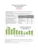 Canadian Tourism Employment ~Monthly Snapshot