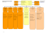 Consulter l`organigramme de la DDCSPP