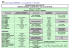 ORGANIGRAMME DES SERVICES Téléphone standard : 01 53 06