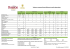 consultez notre tableau comparatif