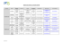 Liste réseaux de santé_mars 2014