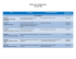 Tableau de correspondance Français FBD