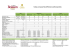 Tableau comparatif des différents locatifs disponibles