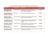 SCN 2016 Résultats de financement: Programme de recherche d