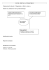 Expression du besoin : Diagramme &laquo; b&ecirc;te &agrave; cornes &raquo;