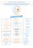 Structure de l`établissement - École et Collège Sainte