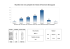 Statistique sur les voies de Hauteroche