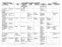 Tableau synthèse Je dis NON à la violence physique 4e année