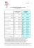 calendrier des conges scolaires annee 2007-2008