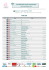 List - World Sport Timing