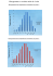 Histogrammes et courbes météo du Loiret