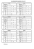 Calendrier de la saison