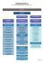 Organigramme - Université d`Avignon
