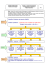 diagramme Fast - selon Le Corbusier