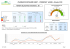 Tableau de Bord complet