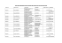 liste des presidents des comites de jumelage