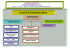 Organigramme EHPAD