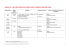 ANNEXE 10 : LISTE DES DISPOSITIFS ORSEC DANS LE BASSIN