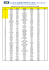 Multiplicator : Les résultats de la finale 2006.