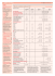 Tableau des cotisations sociales pour 2011