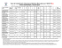 Taux de Complément d`Assistance Médicale Mensuels pour 10/22