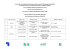 Liste des Participants à la Journée d`étude de la 41ème