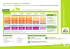 Les prises en charge chez SantéVet Tableau des formules SantéVet