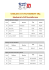 tableau d`avancement ir3