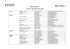 La liste des participants