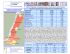 Répartition de la population totale selon le sexe et le territoire, 2001