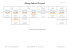 Planning Centre du Mouvement ok.xlsx