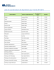 Liste des coordonnateurs de départements pour l`année 2014-2015