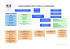 organigramme préfecture de la martinique