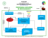 RECEVABILITE CIRCUITS JAUNE VERT ROUGE BLEU CAISSE