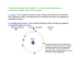L`atome comprend deux parties : un noyau et des électrons en