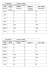 Conjugaison Plusieurs temps Utiliser une aide et un tableau