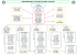 organigramme technique as attignat football 2016-2017