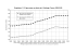 Graphique 11.3. Age moyen au décès et à l`héritage, France