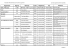 Organisme Agence Adresse Code Téléphone Fax Horaires