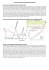 Le cycle du carbone et les perturbations anthropiques