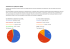 Évaluation de la cyberpresse 2013