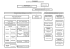 ORGANIGRAMME DES SERVICES DE LA MAIRIE DE SALIES DE